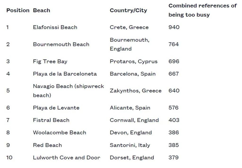 Las playas más concurridas de Europa